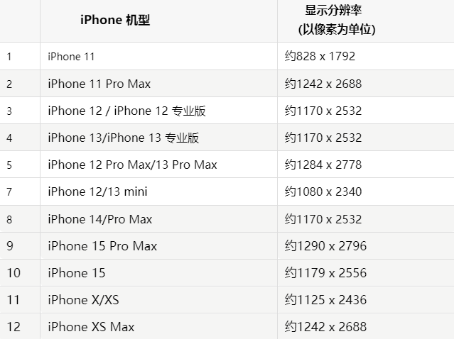 苹辽源果维修分享iPhone主屏幕壁纸显得模糊怎么办