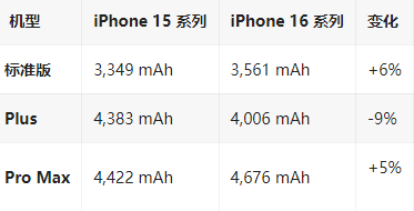 辽源苹果16维修分享iPhone16/Pro系列机模再曝光