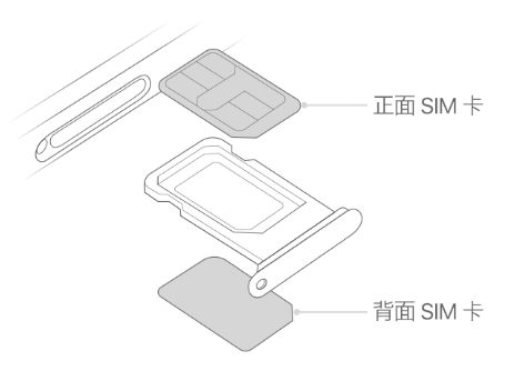 辽源苹果15维修分享iPhone15出现'无SIM卡'怎么办 