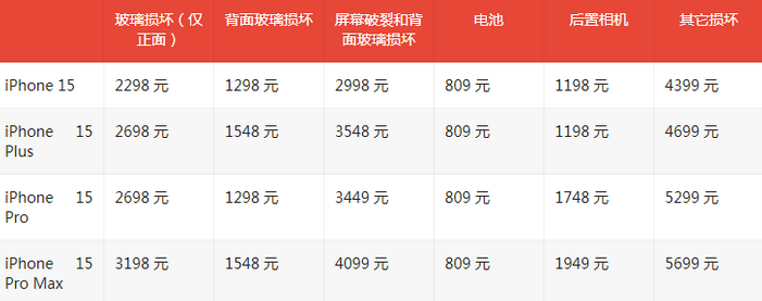 辽源苹果15维修站中心分享修iPhone15划算吗